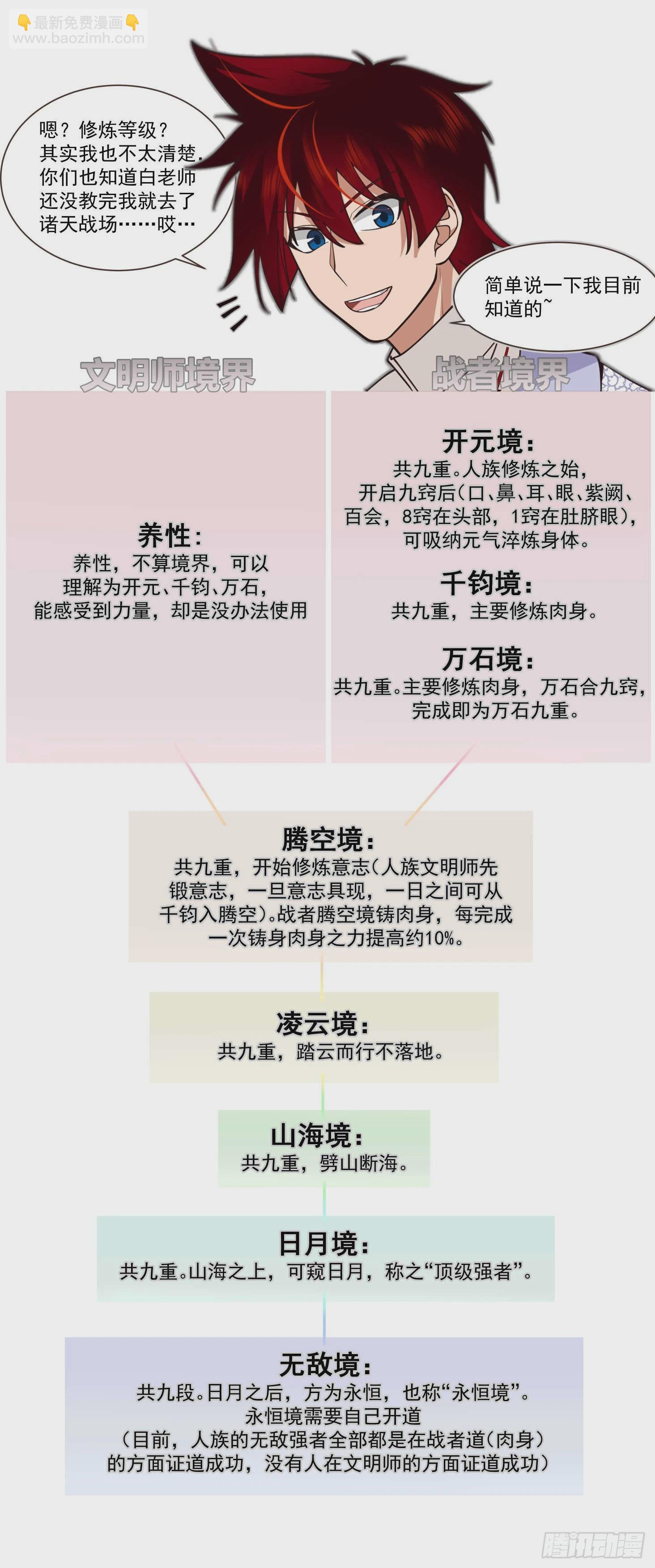 诸天战场篇-地榜第五-第559话