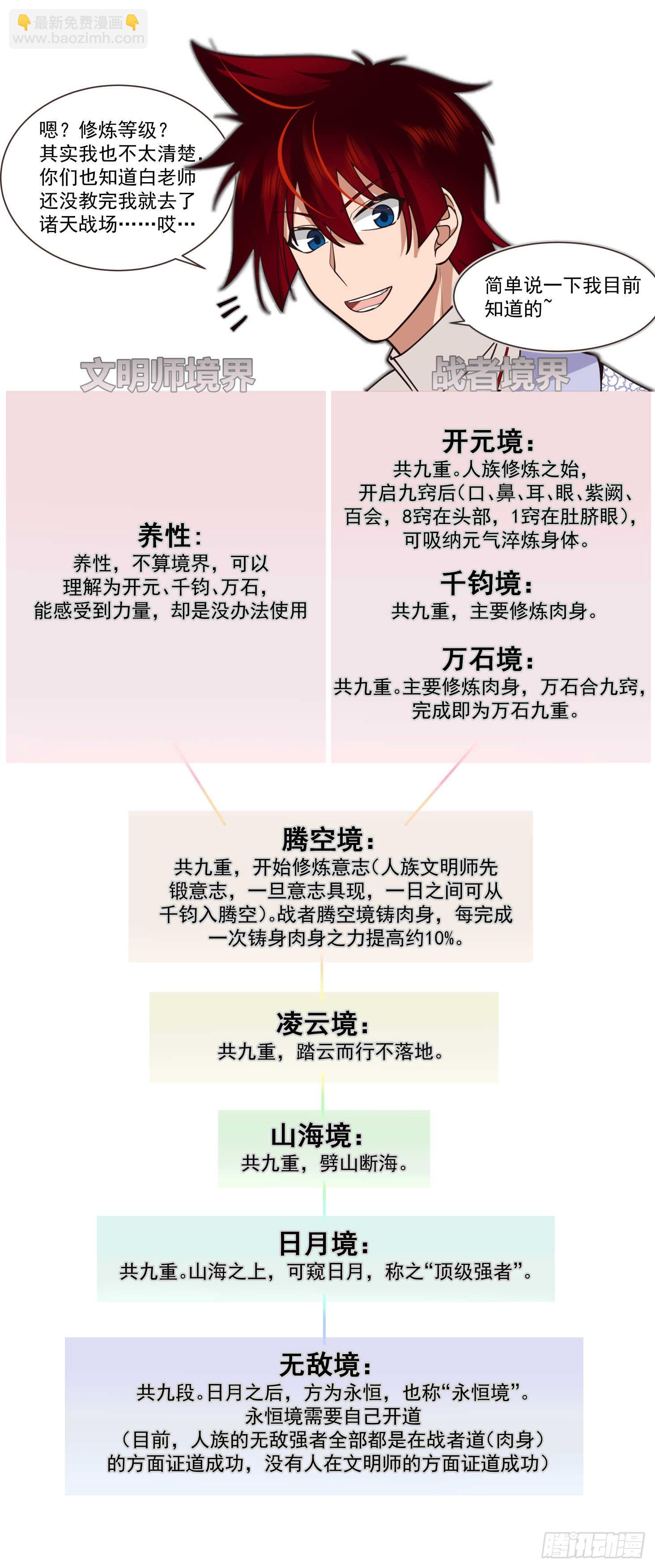 诸天战场篇-入门-第563话
