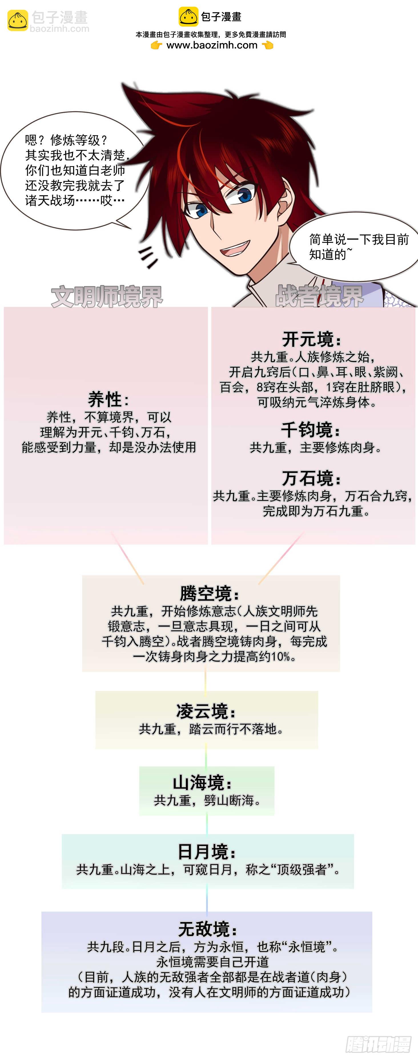 诸天战场篇-杀戮之始-第569话