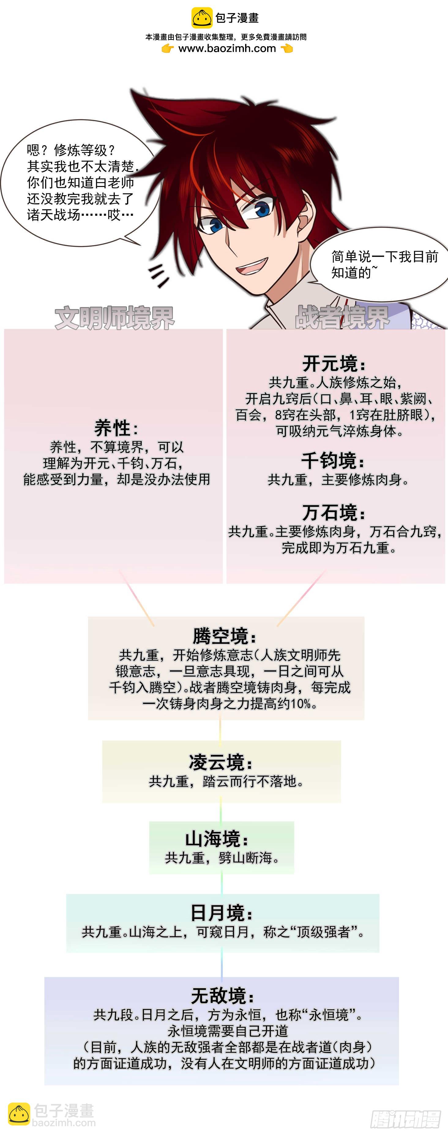 诸天战场篇-最佳拍档-第571话