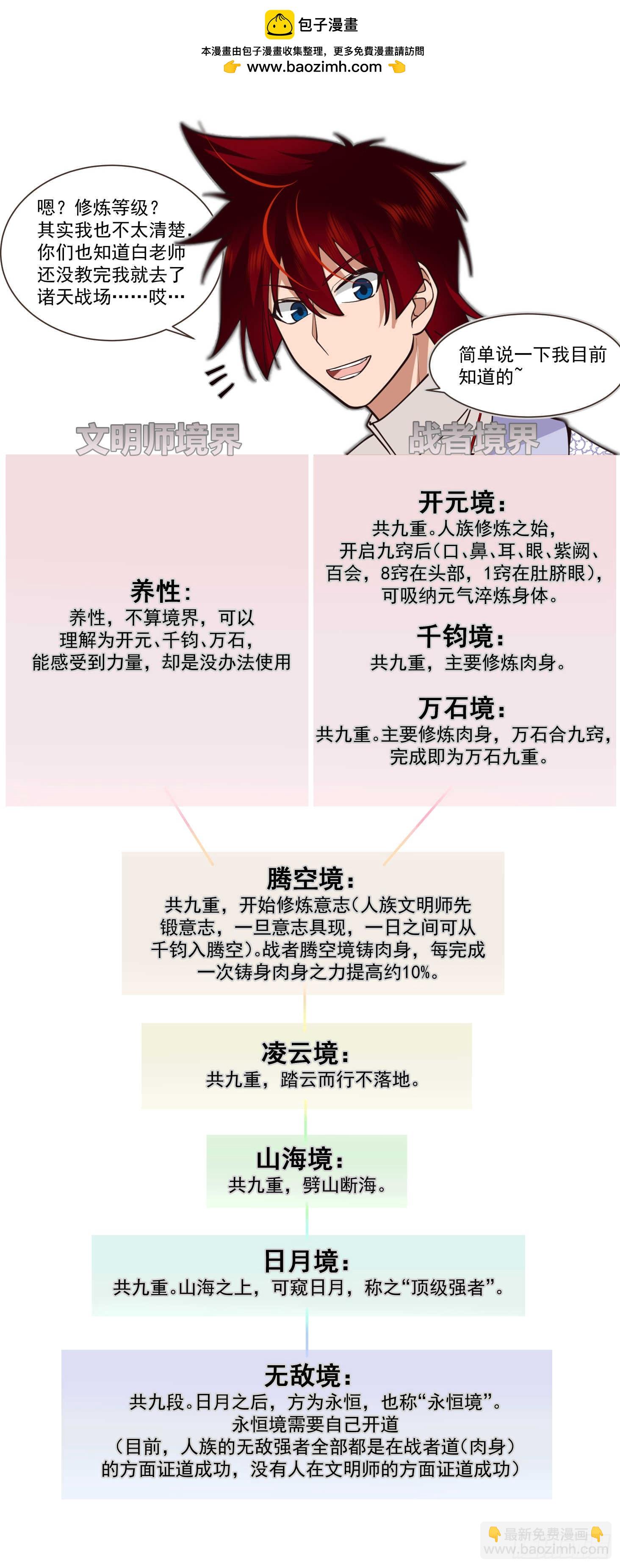 诸天战场篇-天门-第573话