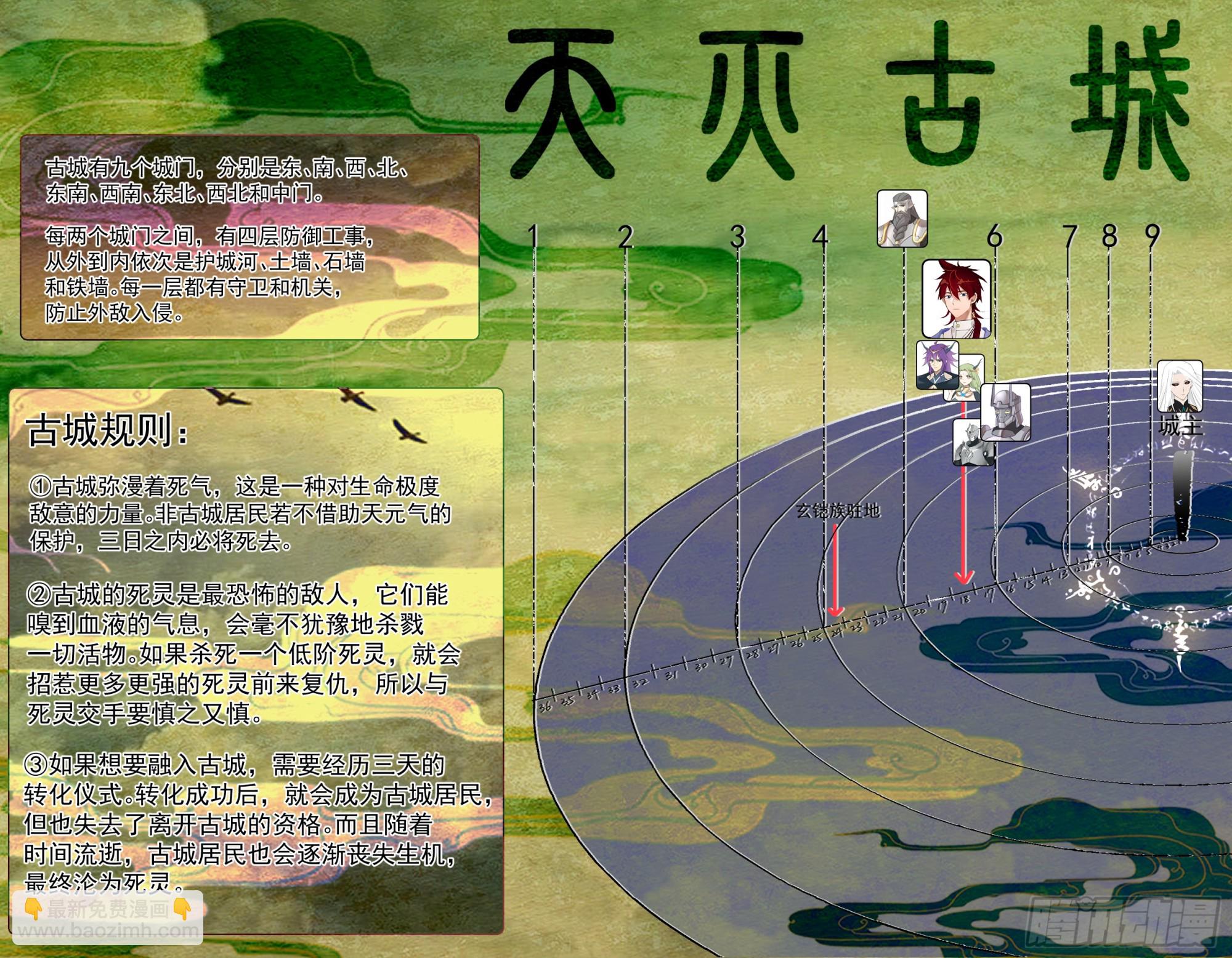 天灭古城篇-疯子-第575话
