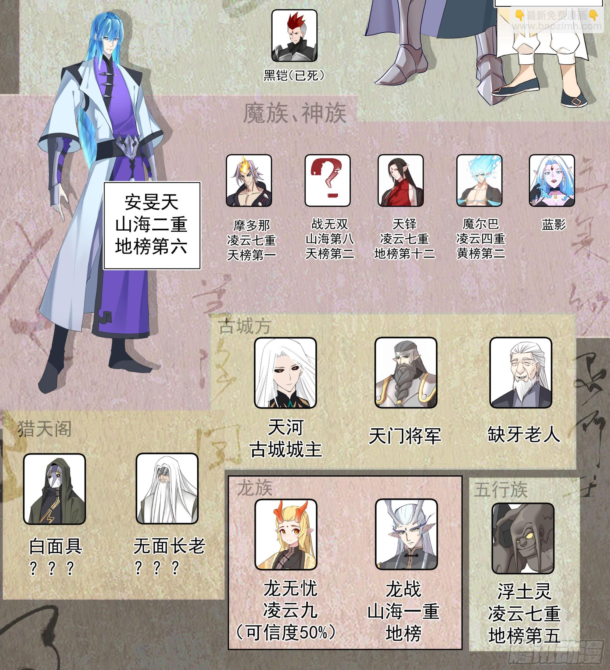 天灭古城篇-天榜11！-第577话
