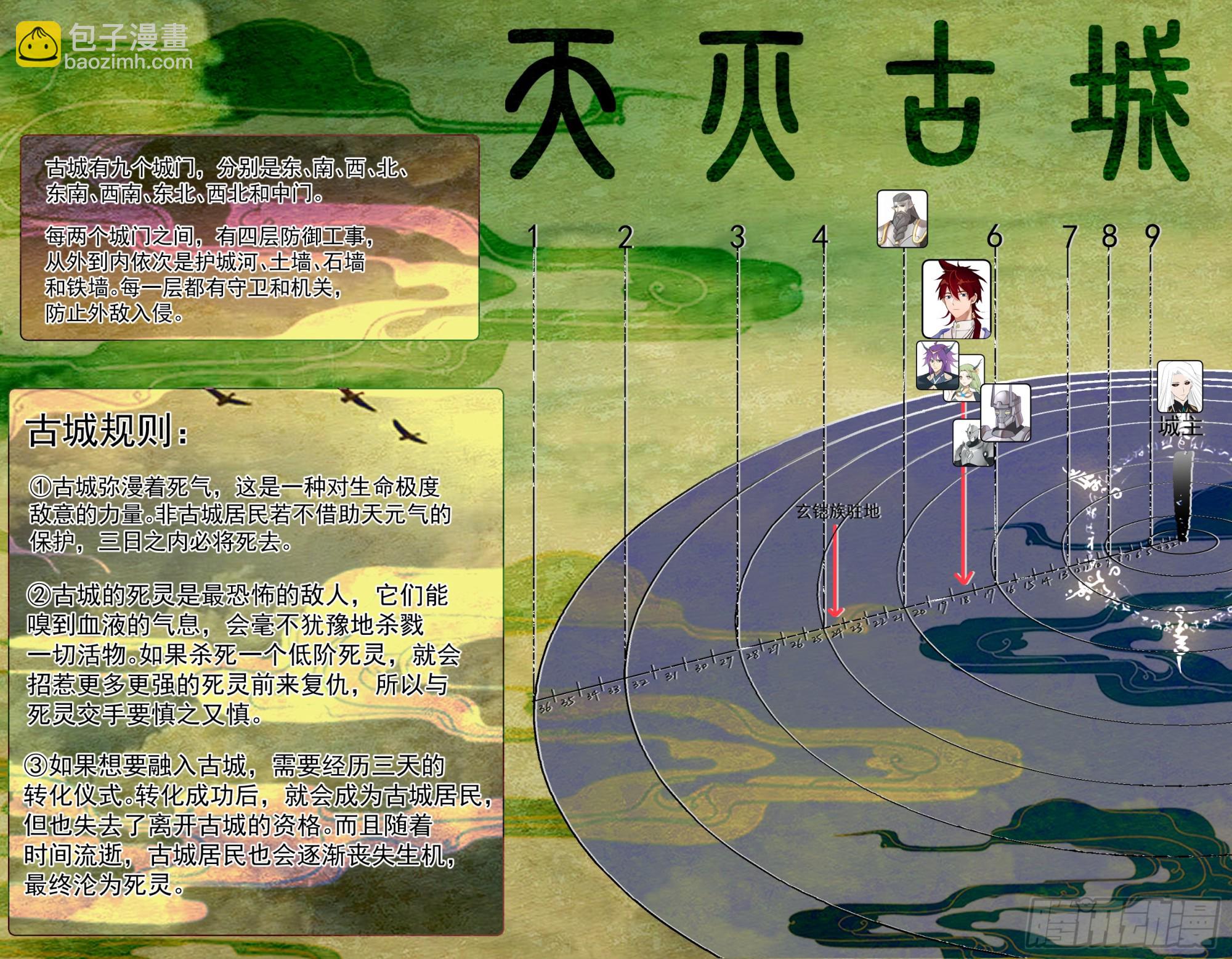 天灭古城篇-天榜11！-第577话