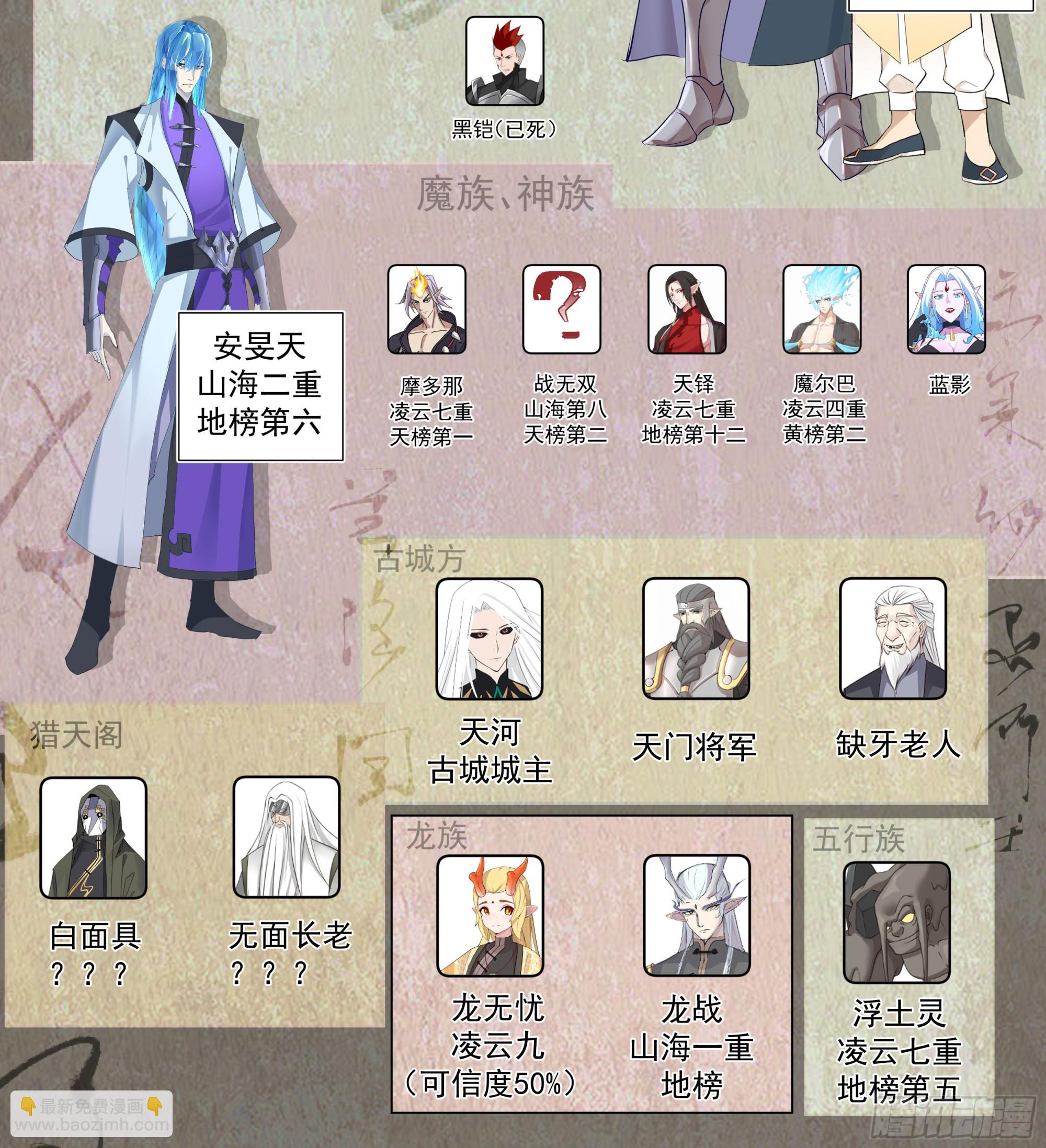 天灭古城篇-八方来援-第579话
