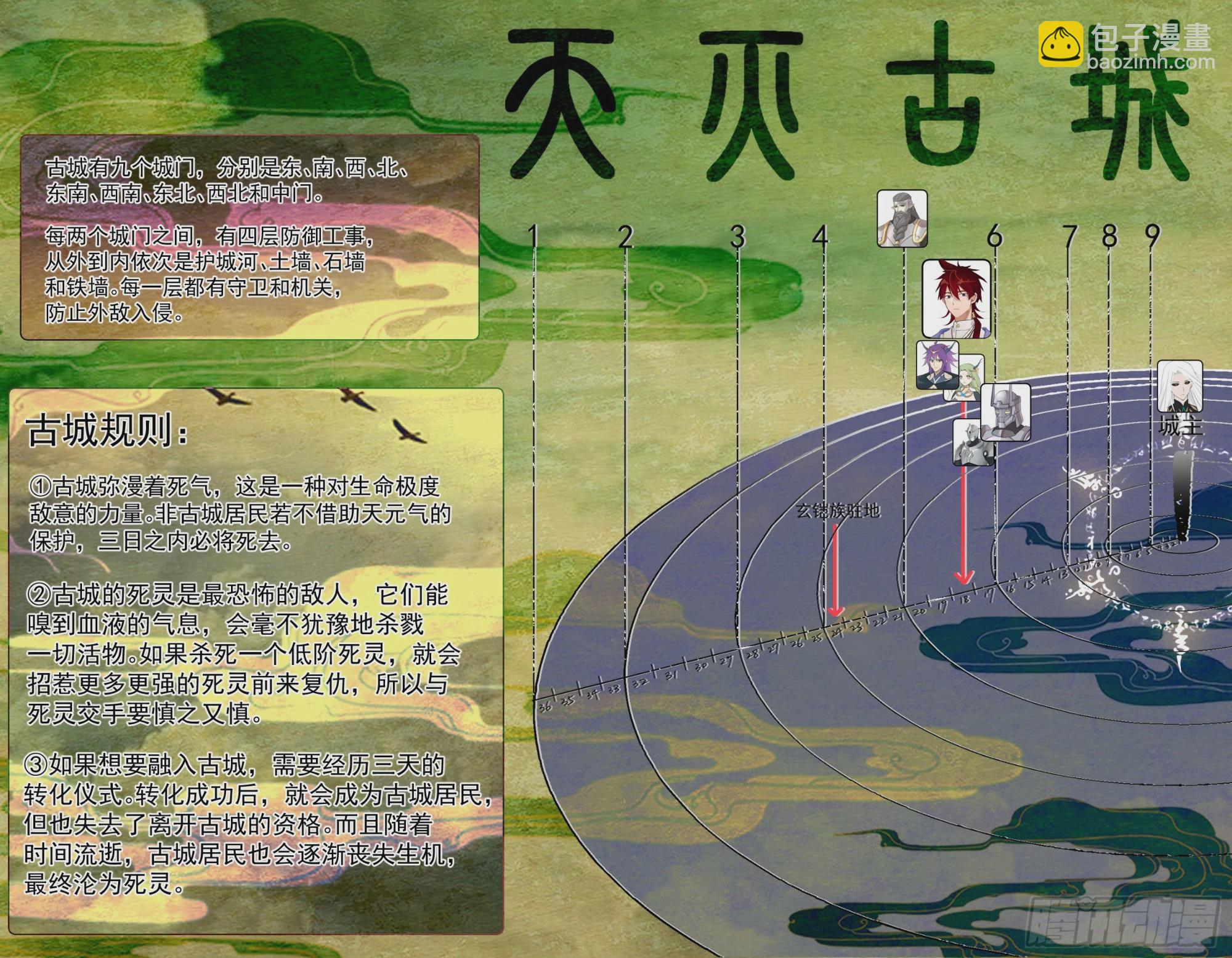天灭古城篇-八方来援-第579话
