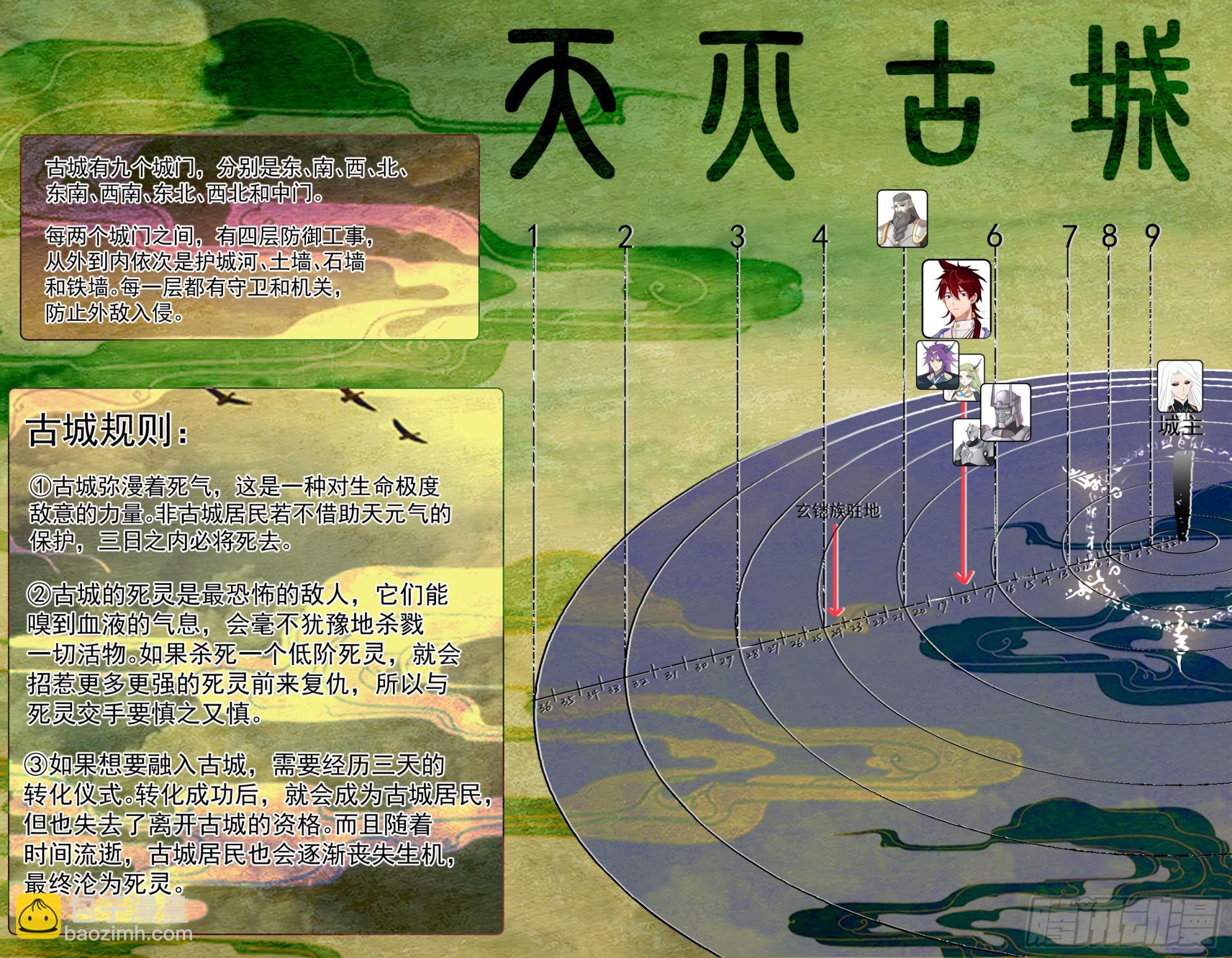 天灭古城篇-死灵精血-第581话