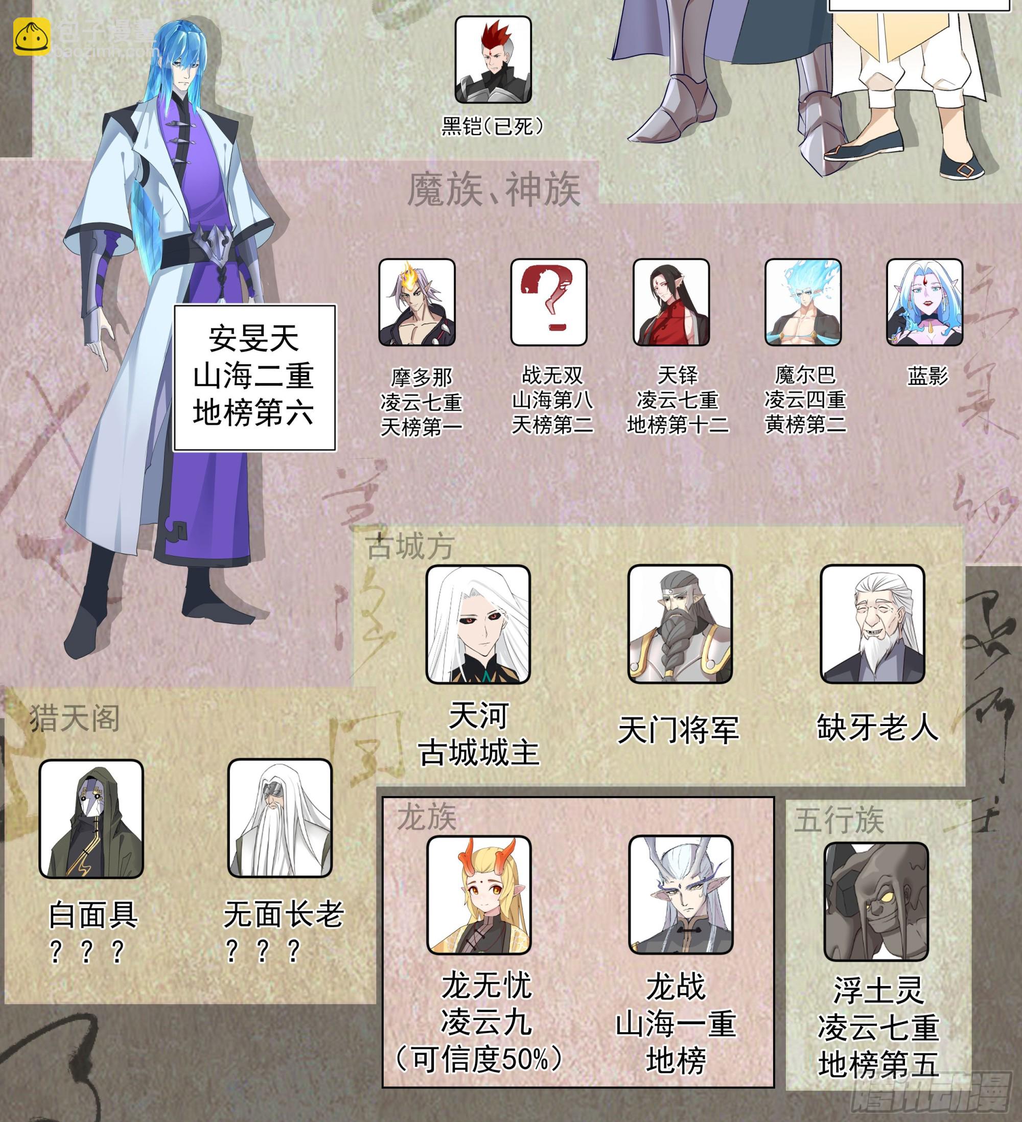 天灭古城篇-死灵形态！-第583话