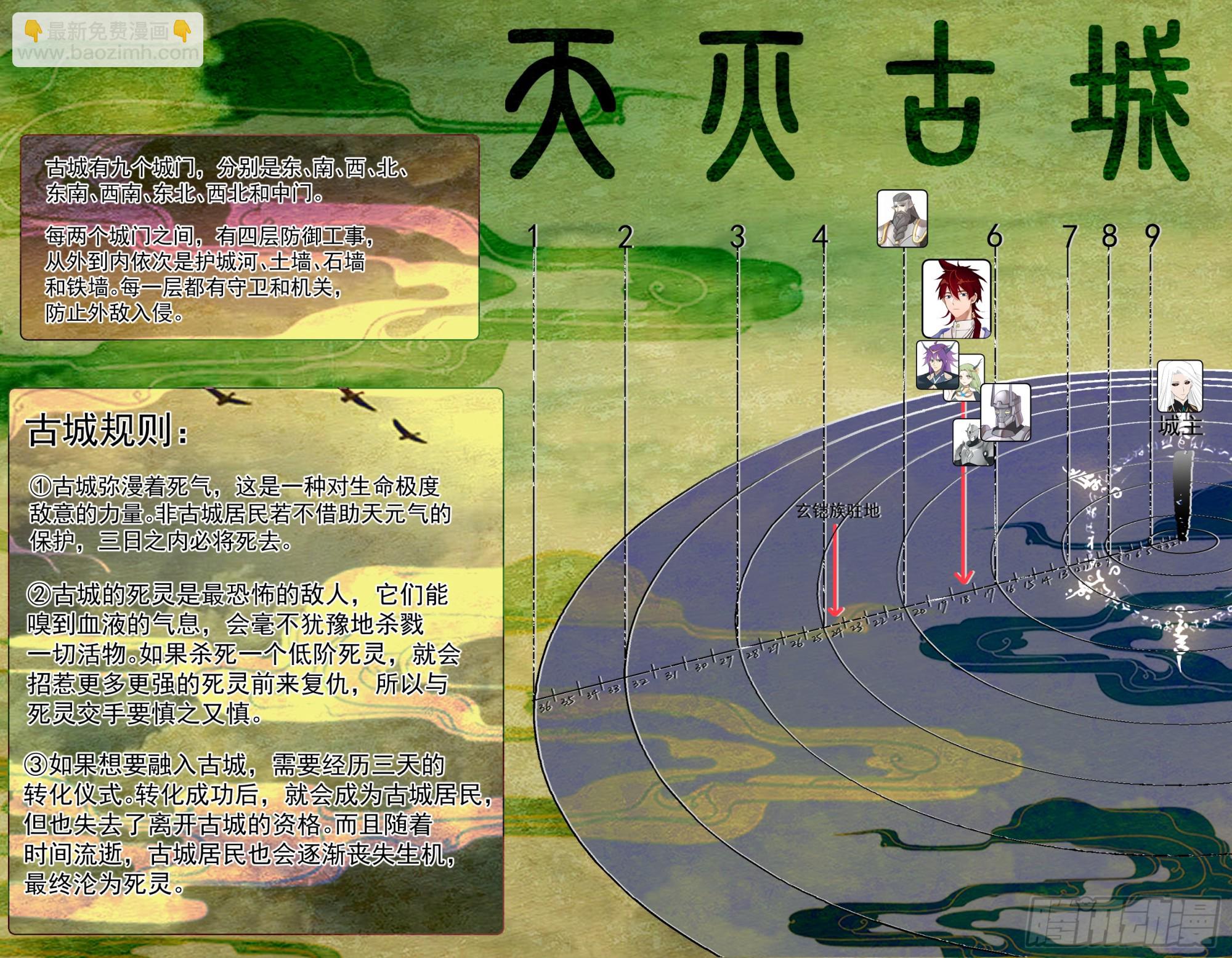 天灭古城篇-死灵形态！-第583话