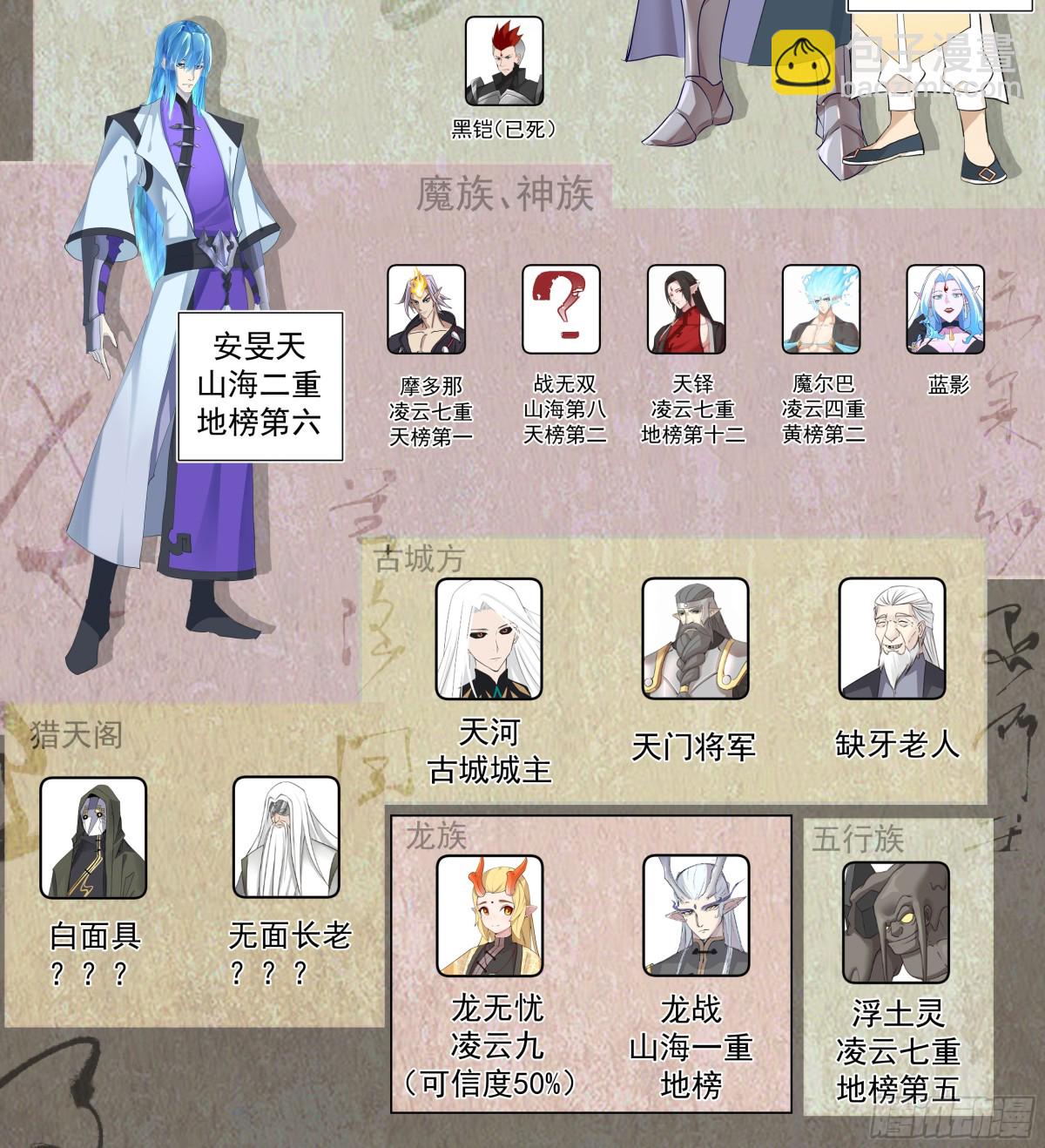 天灭古城篇-更乱一点好了~-第585话