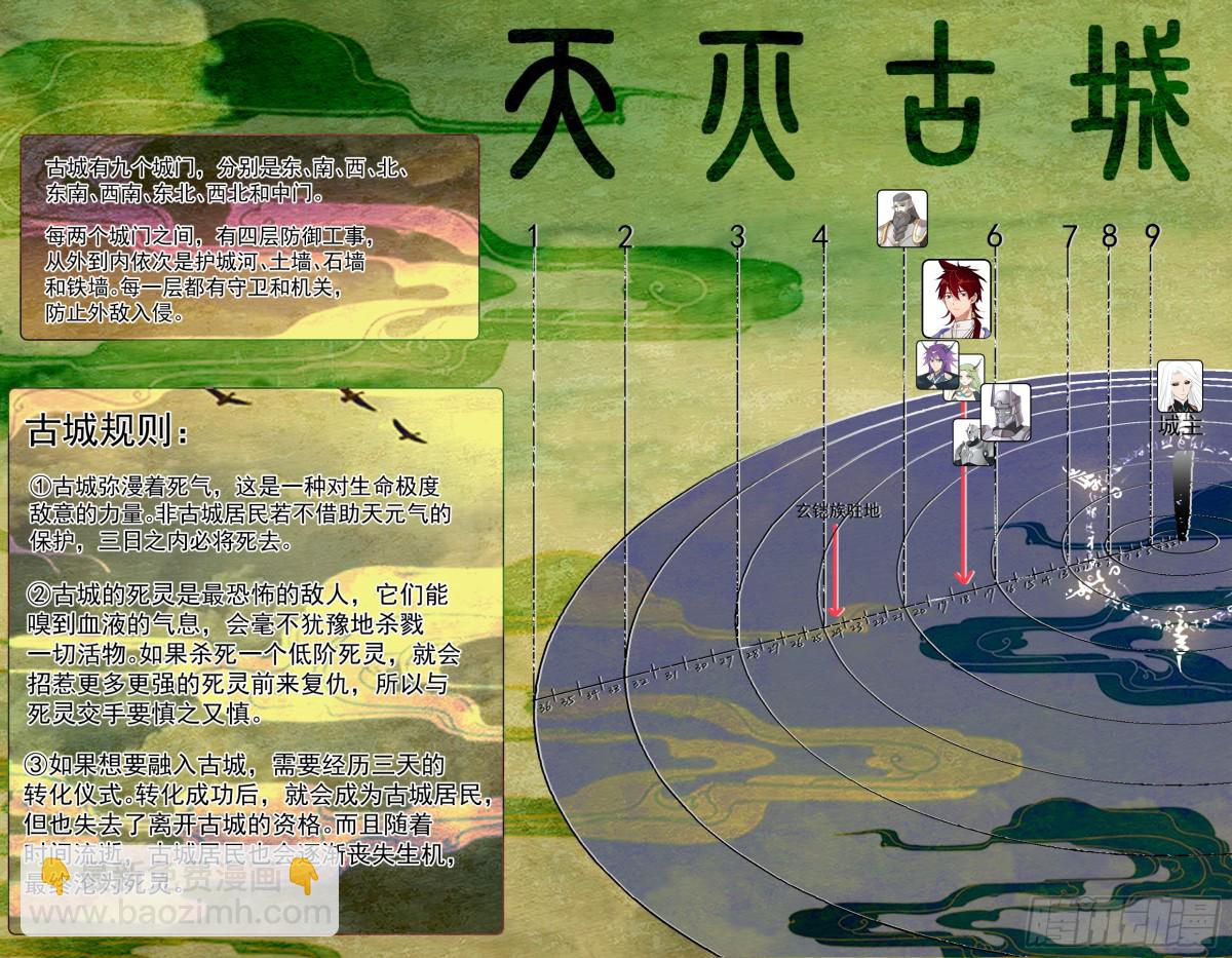 天灭古城篇-更乱一点好了~-第585话