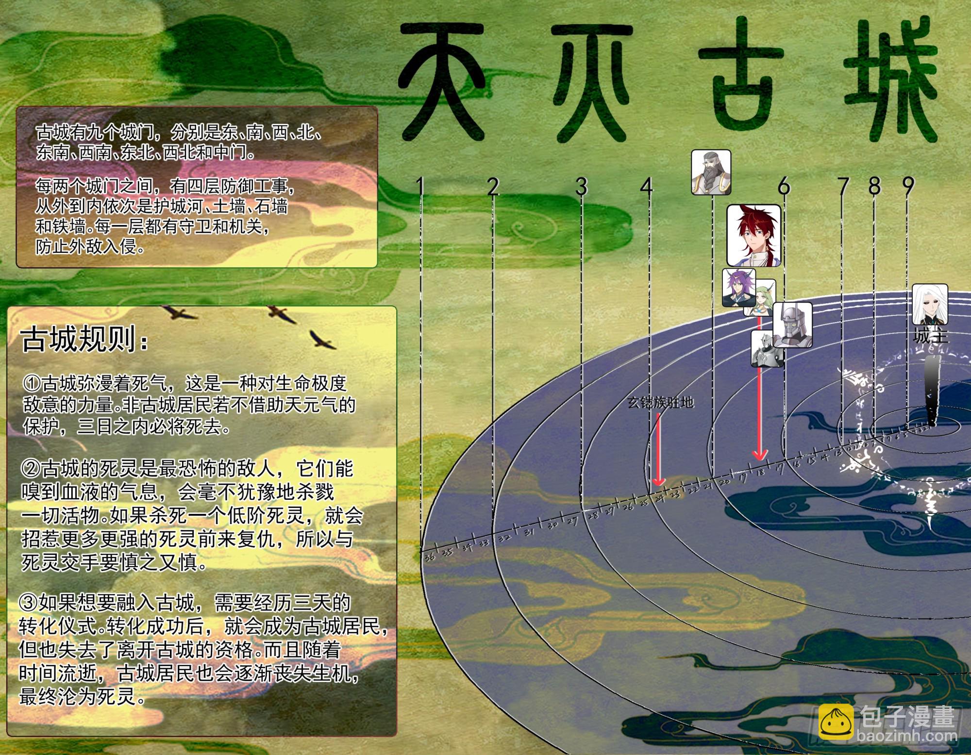 天灭古城篇-要出大事了！-第587话