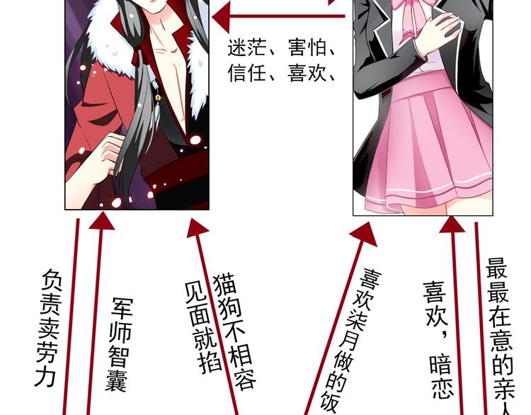 番外  大姨妈两周年啦！(1/2)-第105话