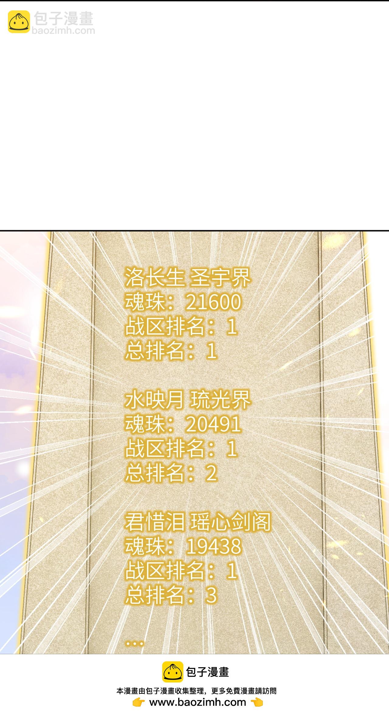 🍗逆天邪神 第627话 倒数第一 第50页