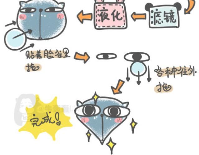 第1话 练就锥子脸秘籍大公开！-第1话