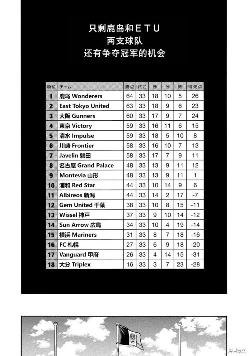 🍗逆转监督GIANT KILLING 第650话 第8页
