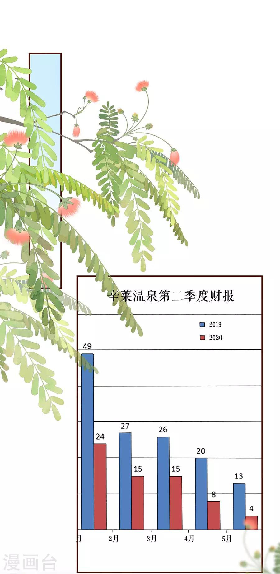 第49话 关系更近一步-第51话