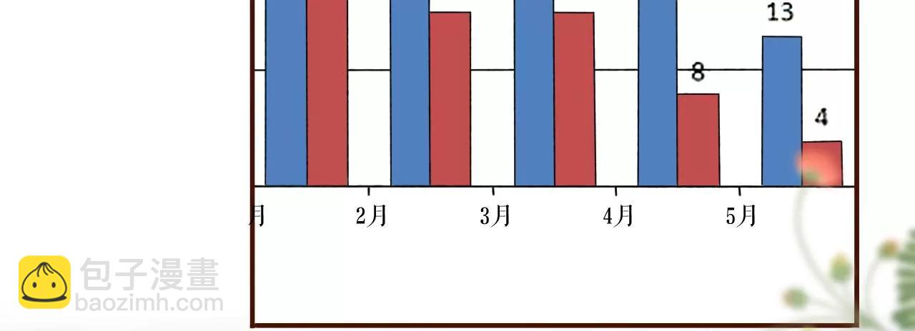 关系更近一步(1/2)-第51话