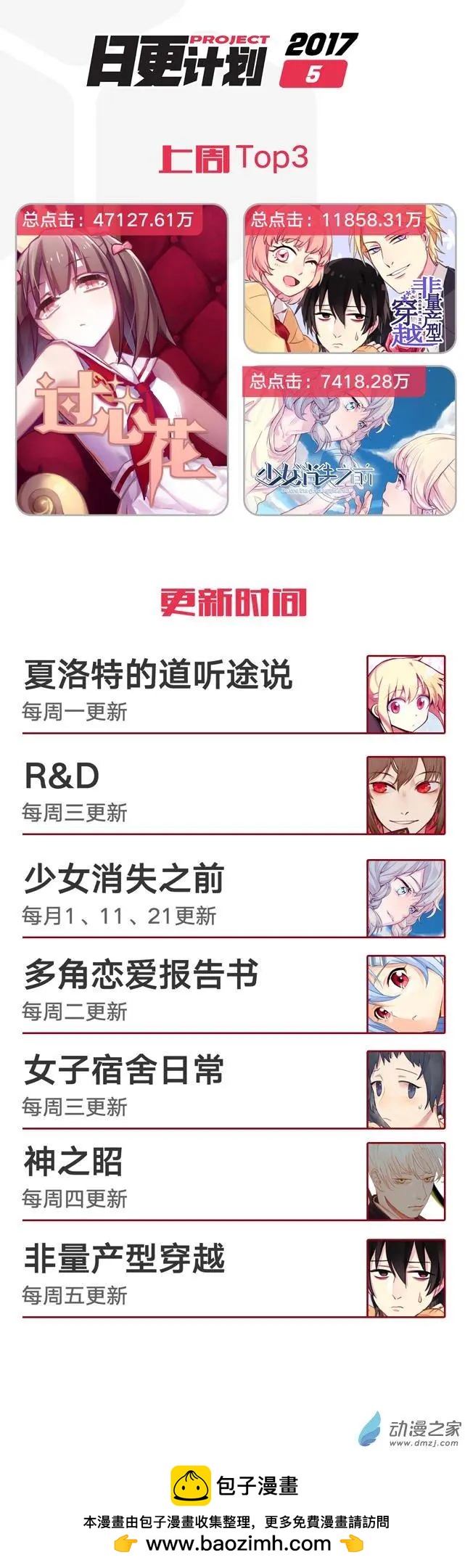 🍗女子宿舍日常 第05回 第14页
