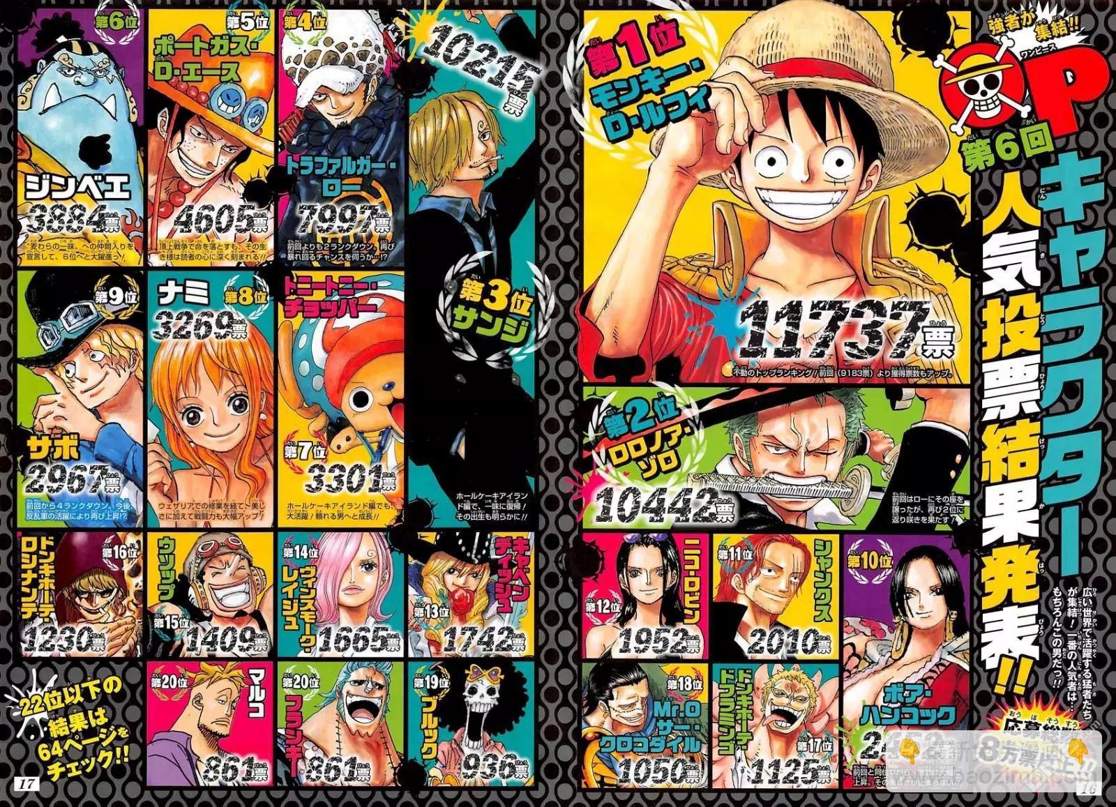 🍖ONE PIECE航海王 第874回 巴姆大王 第19页