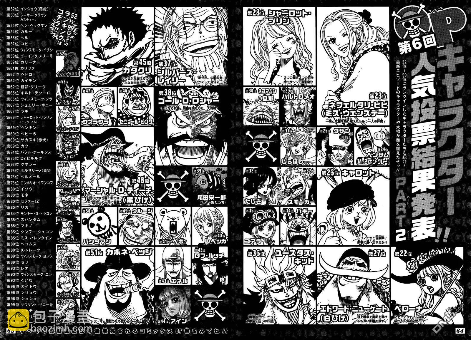 🍖ONE PIECE航海王 第874回 巴姆大王 第20页