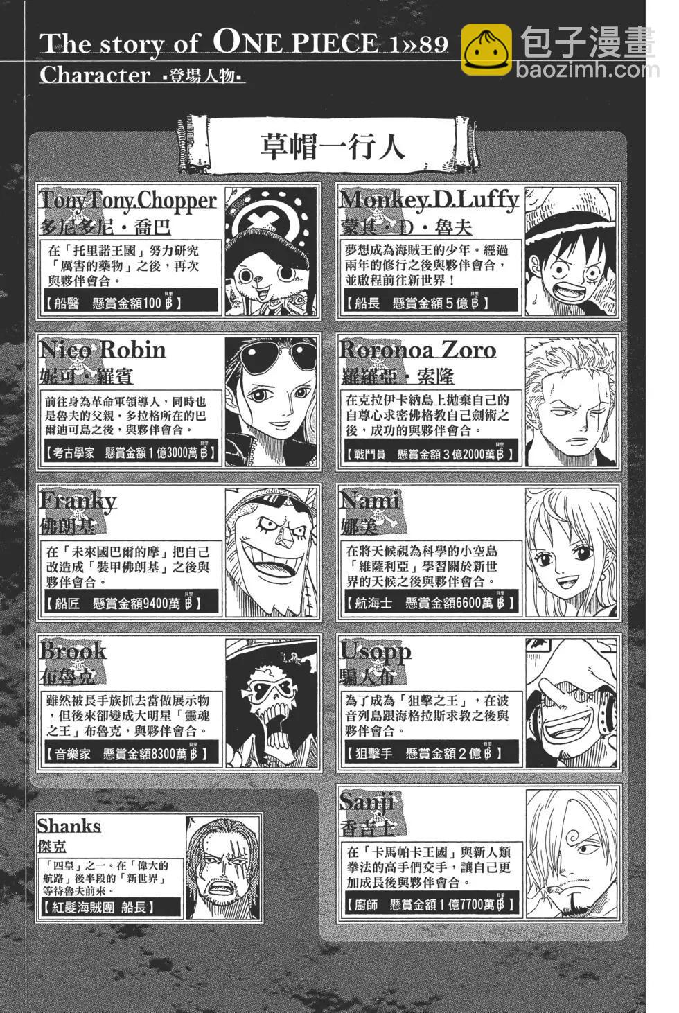 🍖ONE PIECE航海王 第89卷 第6页