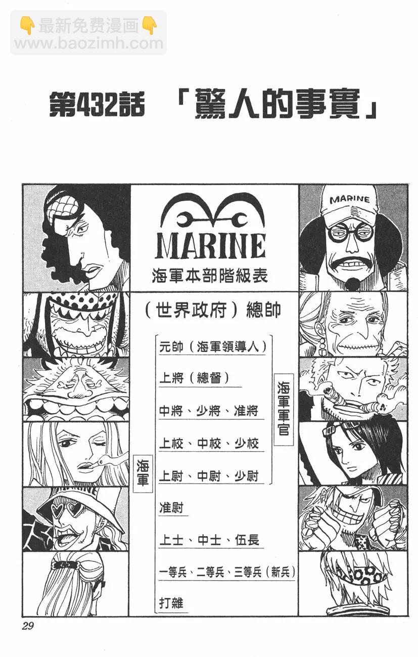 🍖ONE PIECE航海王 第45卷 第29页