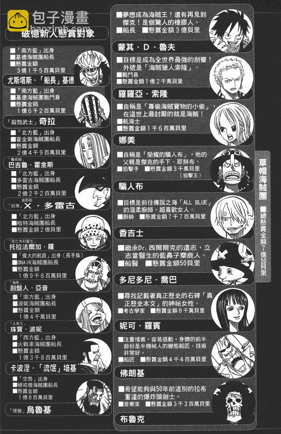 🍖ONE PIECE航海王 第52卷 第4页