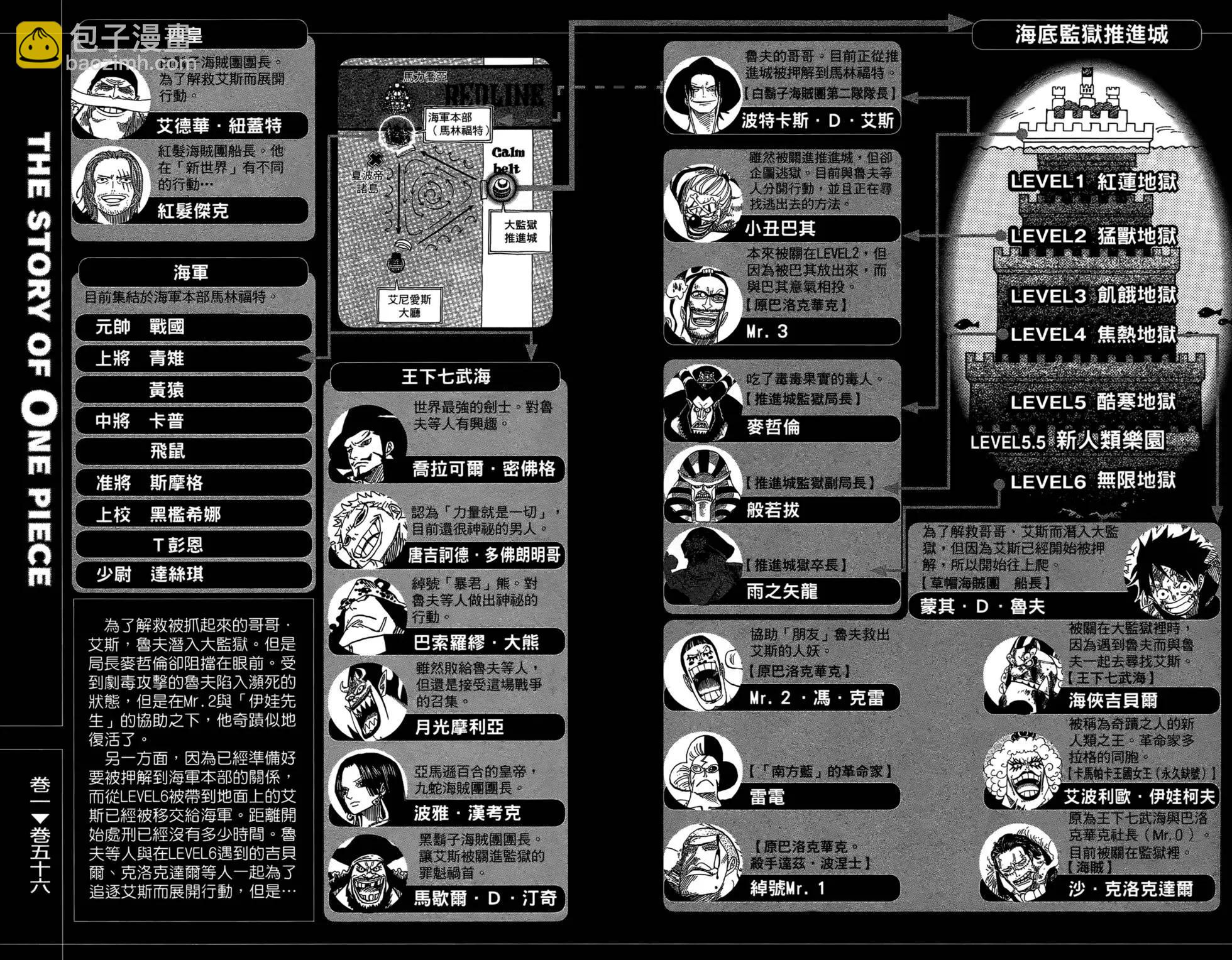 🍖ONE PIECE航海王 第56卷 第5页