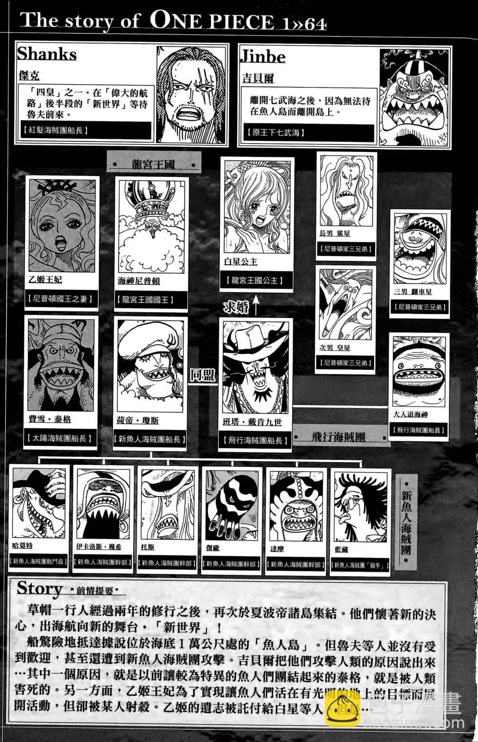 🍖ONE PIECE航海王 第64卷 第5页