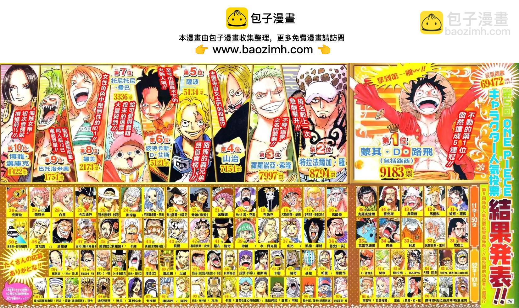 🍖ONE PIECE航海王 第771回 第2页