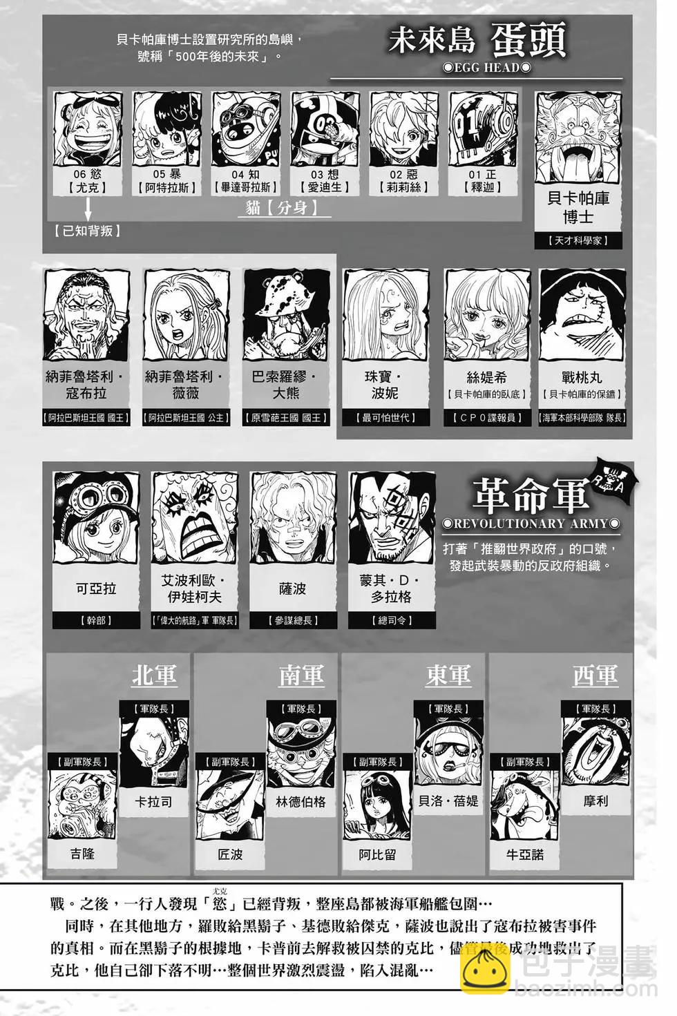 🍖ONE PIECE航海王 第108卷 第5页
