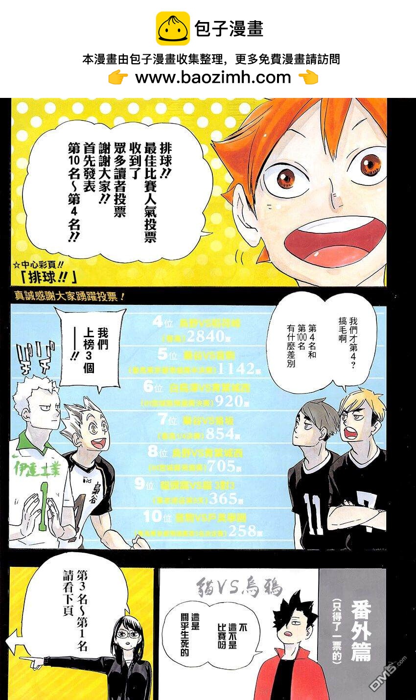 🍝排球 第346话 打算 第2页