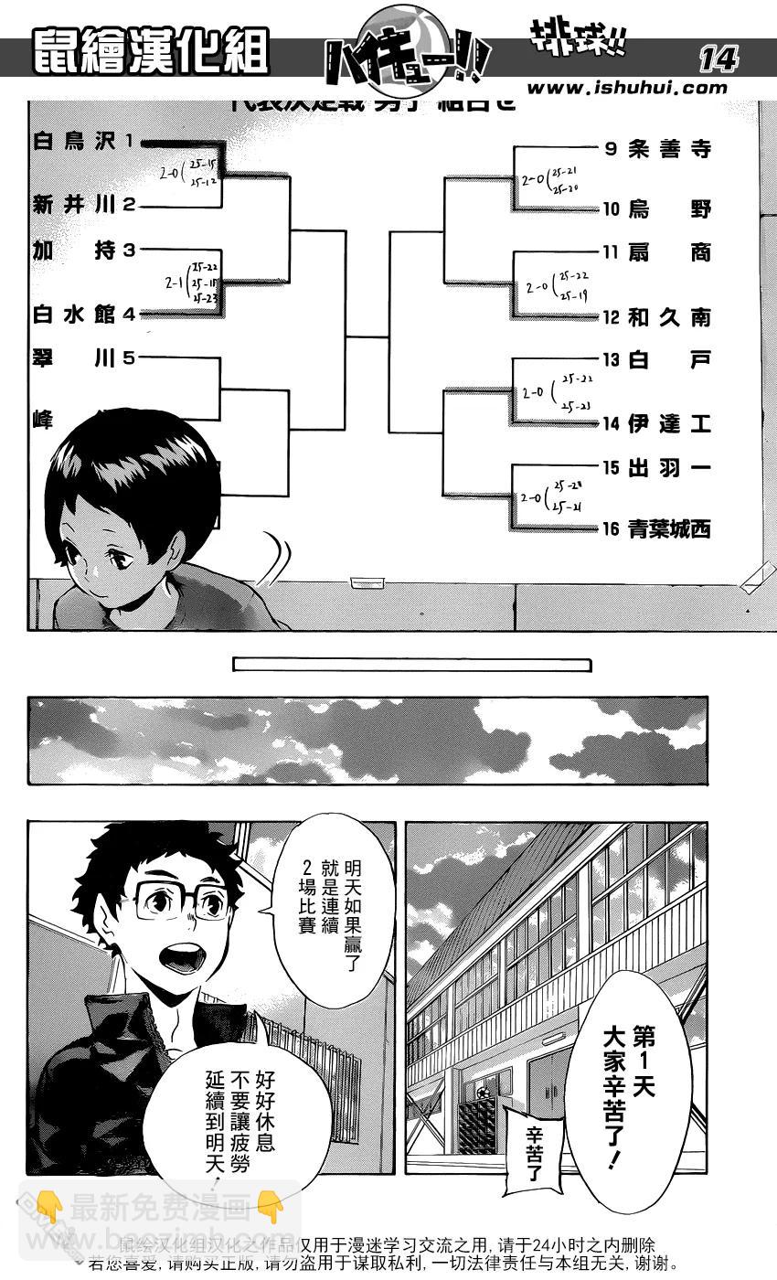 🍝排球少年！！ 第115话 下一场 第14页