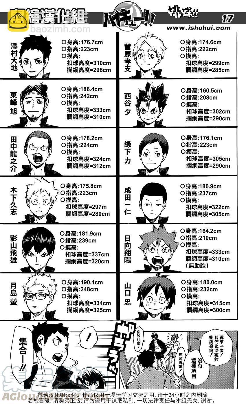 🍝排球少年！！ 第207话 准备 第17页