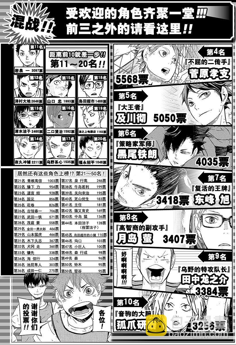 🍝排球少年！！ 第57话 『BREAK』 第2页