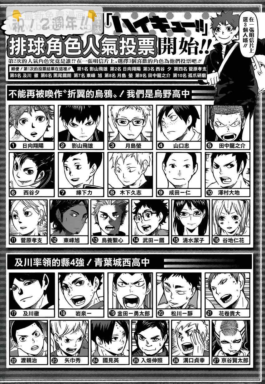 🍝排球少年!! 第109话 第22页