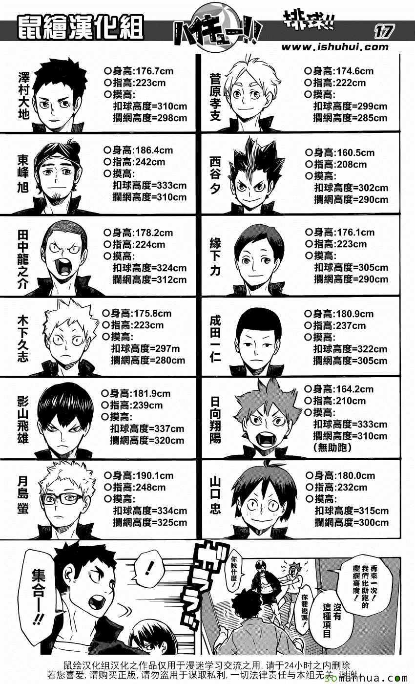🍝排球少年!! 第207话 第17页
