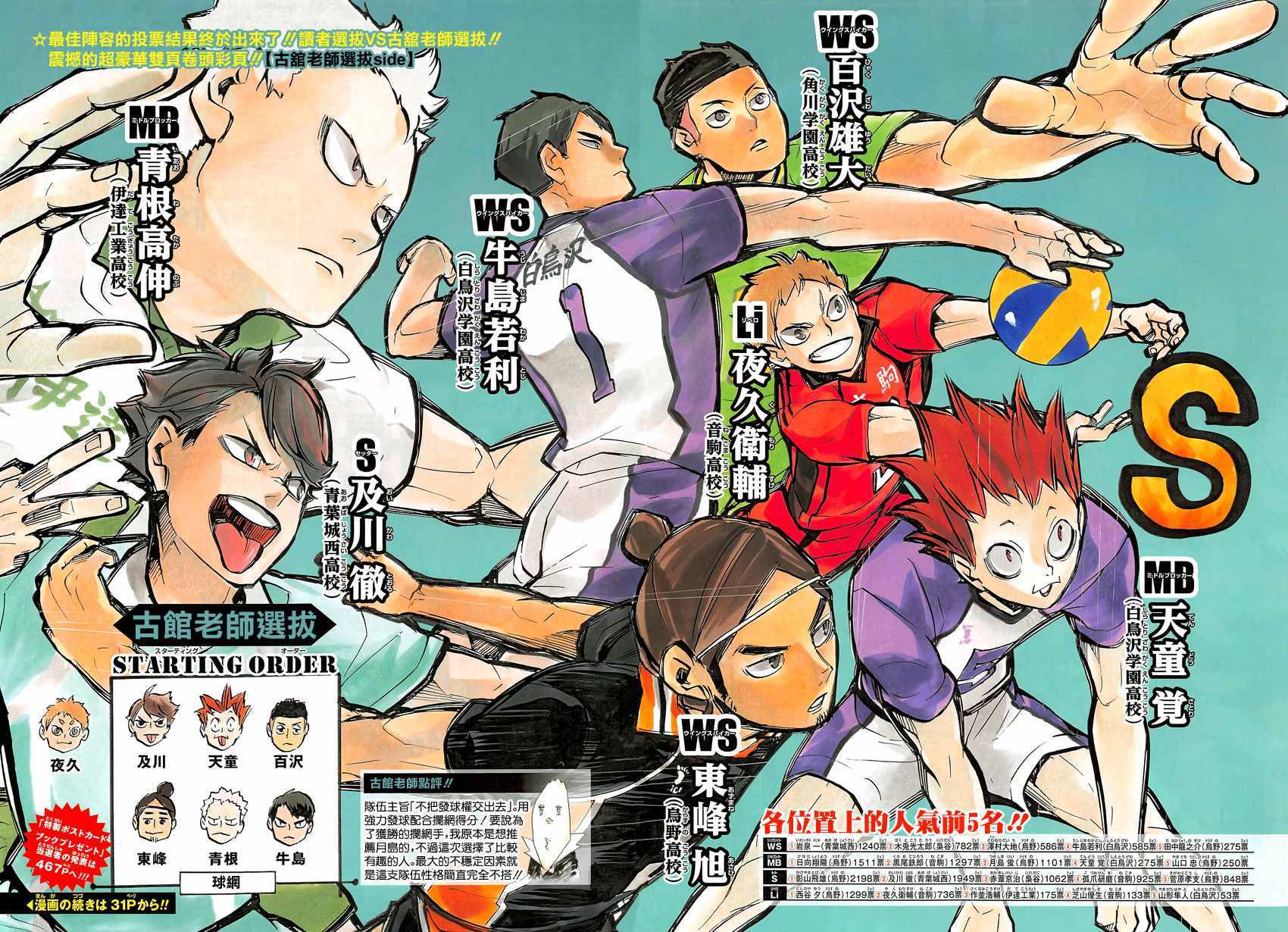 🍝排球少年!! 第213话 第3页