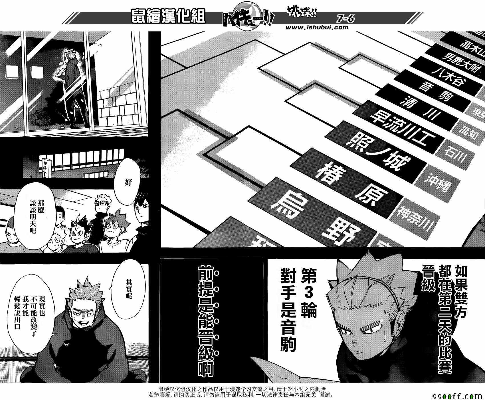 🍝排球少年!! 第247话 第6页