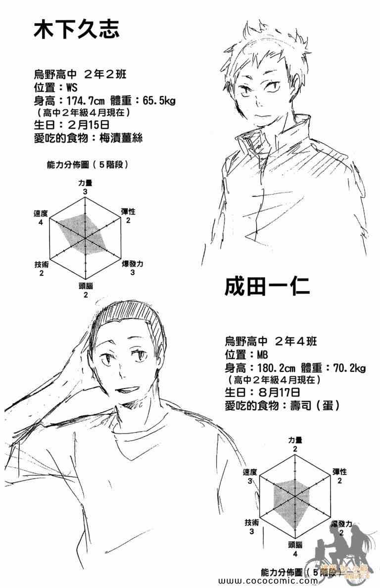 🍝排球少年!! 第4卷 第49页