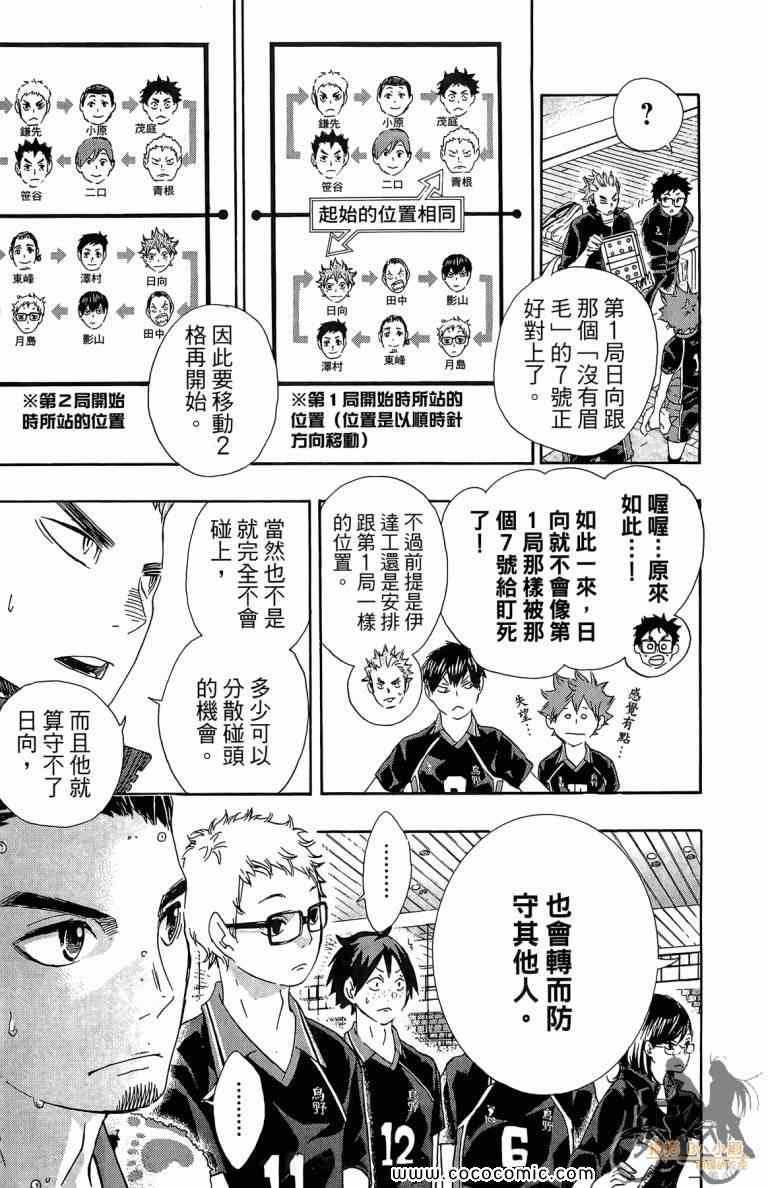🍝排球少年!! 第6卷 第13页