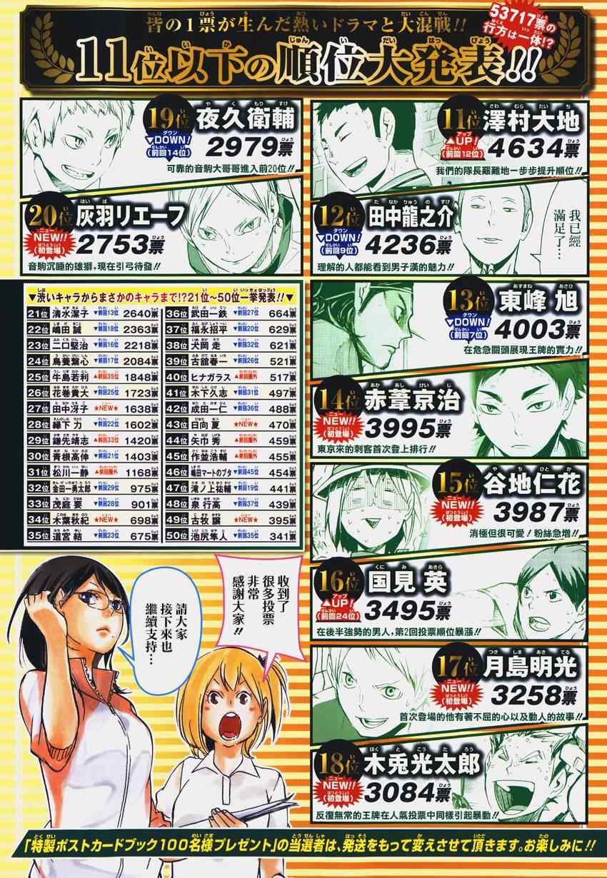 🍝排球少年!! 第123话 第3页