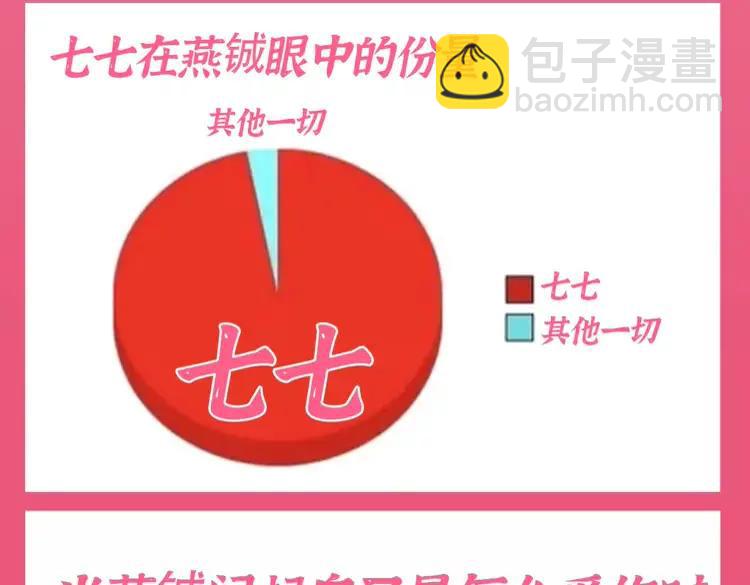 🍝炮灰闺女的生存方式（彩蛋日更中） 加更第105期 搞点事：玩梗炮灰是专业的 第5页