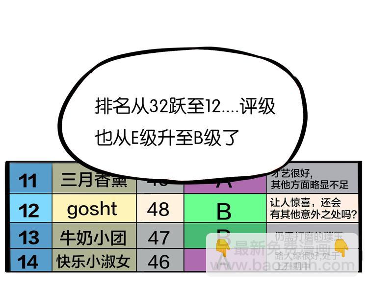 第204话 偶像选拔篇14(1/2)-第217话