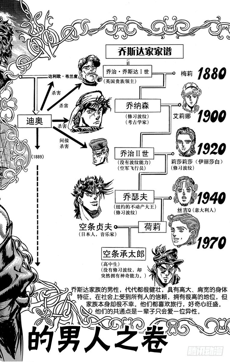 🍛乔乔的奇妙冒险 第117话 第1页