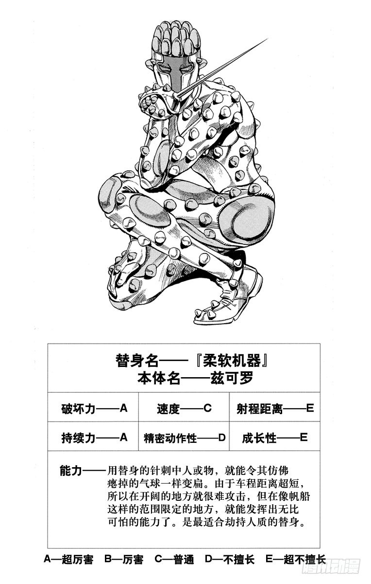 🍛乔乔的奇妙冒险 第461话 第20页
