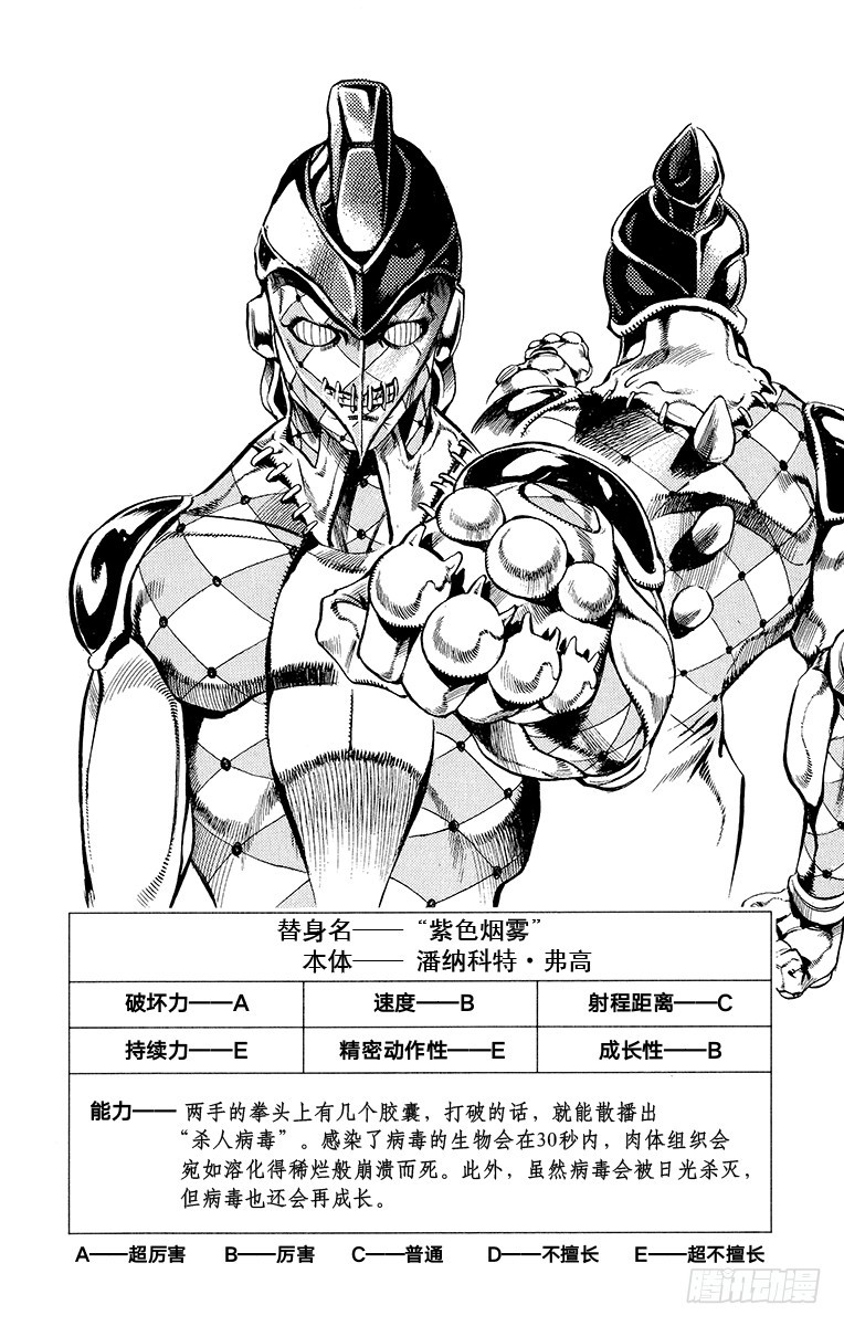 🍛乔乔的奇妙冒险 第483话 第20页