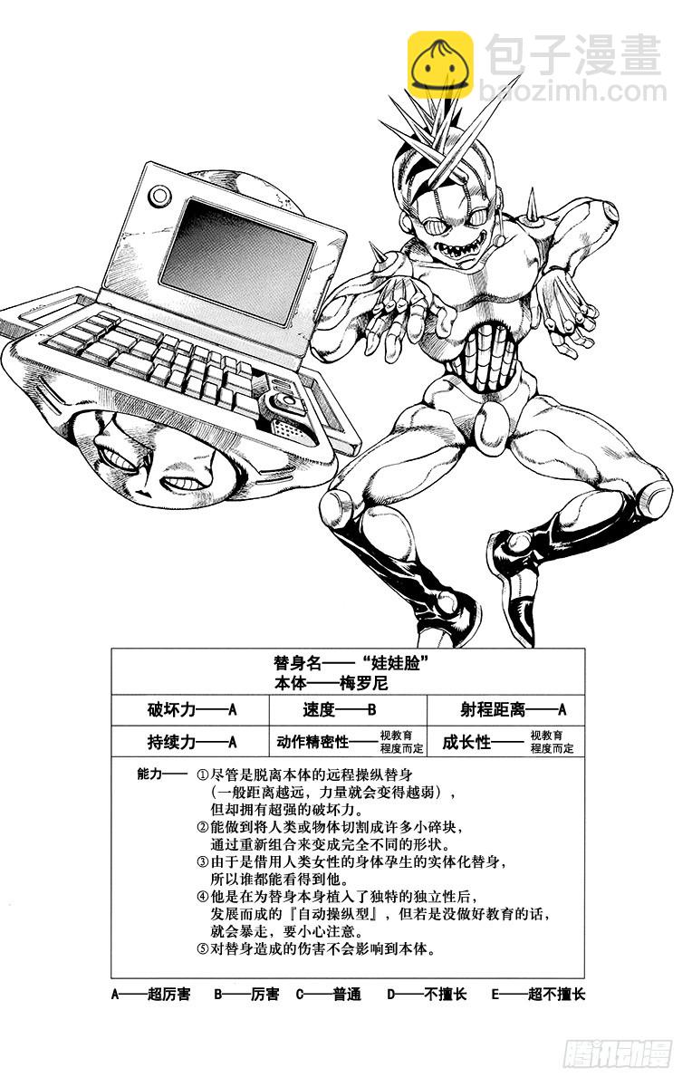 🍛乔乔的奇妙冒险 第503话 第22页