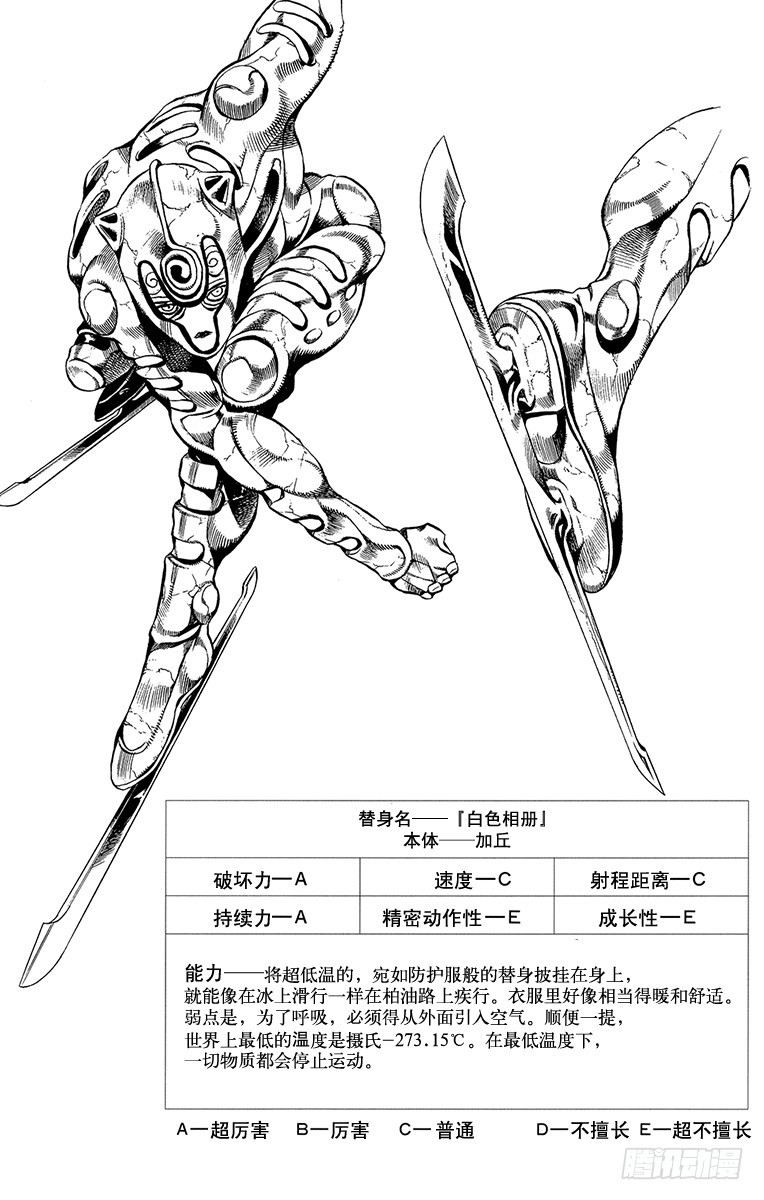🍛乔乔的奇妙冒险 第513话 第20页